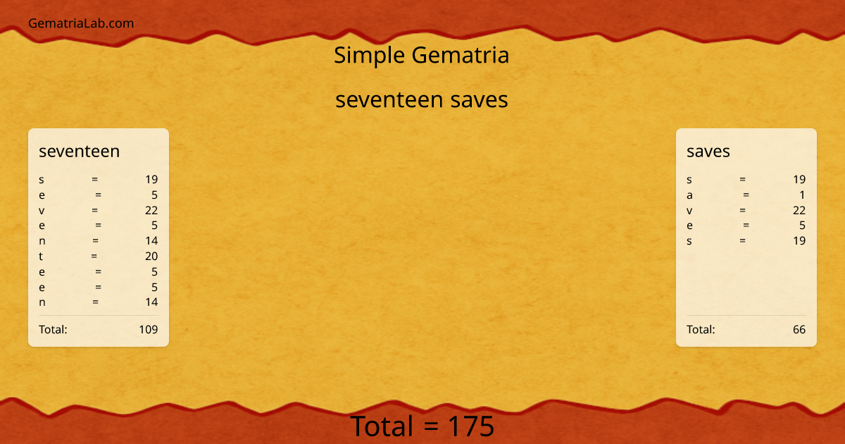 seventeen saves in simple Gematria